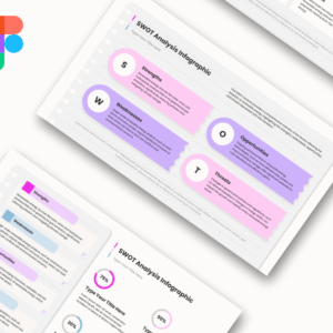SWOT -  Professional Figma Presentation Template