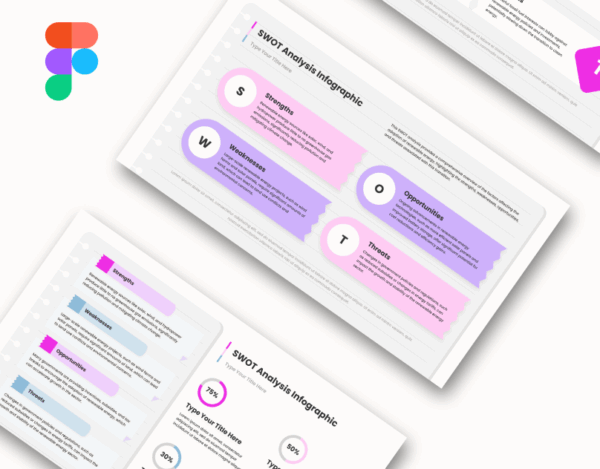 SWOT -  Professional Figma Presentation Template