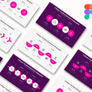Steps infographics -  Professional Figma Presentation Template