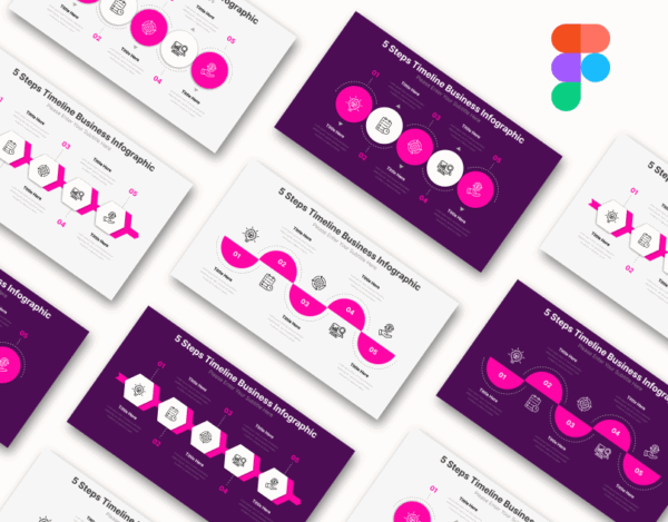 Steps infographics -  Professional Figma Presentation Template